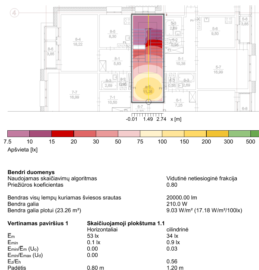 daugiabučio_laiptinės_apšvietimo_skaičiavimai.png